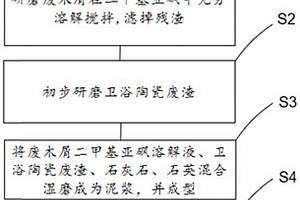 基于固廢利用的發(fā)泡陶瓷板