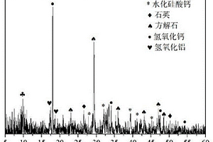 具有CO2高效循環(huán)捕集功能的鈣鋁基固廢載體材料及其制備方法