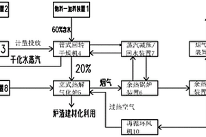 適用于混合有機(jī)固廢的熱解氣化裝置