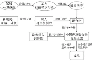 全固廢超高性能地聚合物混凝土及其制備方法