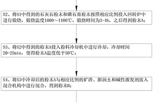 磷石膏固廢物再生節(jié)能綠色環(huán)保材料凝結(jié)劑及其制備方法