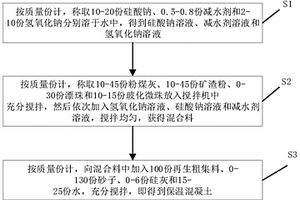 大宗固廢基地聚物保溫混凝土及其制備方法