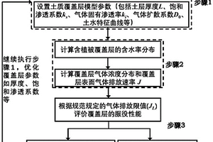 考慮植物根系作用的固廢堆填場土質(zhì)覆蓋層的設(shè)計(jì)方法