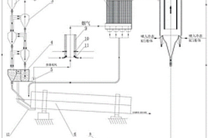 基于水泥窯協(xié)同處置含氯固廢的氯組分干法回收工藝