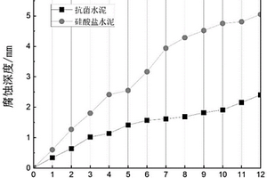 高鋁固廢基抗菌污水管道用膠凝材料及其應(yīng)用