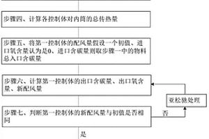 針對(duì)固廢焚燒機(jī)燃燒時(shí)所需配風(fēng)量的計(jì)算方法