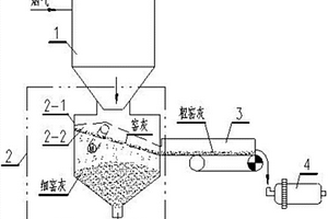 水泥窯協(xié)同處置固廢窯灰回用二噁英控制裝置