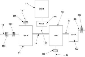 有機(jī)固廢處理車間除臭成套裝置