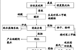 堿減量廢水處理后的殘渣固廢純化工藝