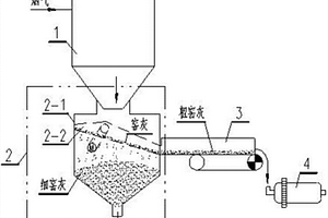 水泥窯協(xié)同處置固廢窯灰回用二惡英控制裝置及方法