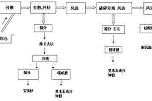 寶珠砂周邊固廢料干法處理工藝