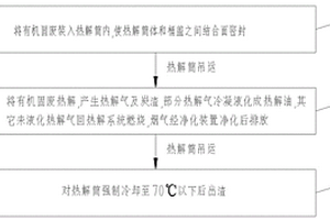 有機(jī)固廢序批式熱解工藝