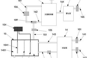 基于有機(jī)固廢處理車間電解法除臭設(shè)備