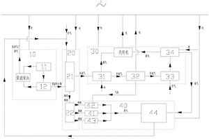 氣化發(fā)電協(xié)同水泥生產(chǎn)的多類別固廢綜合處置方法和系統(tǒng)