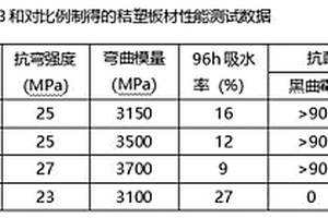 抗菌防潮固廢聚氨酯秸塑板材及其制備方法