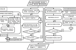 適用于固廢基地園循環(huán)更新規(guī)劃方法和系統(tǒng)、設(shè)備、介質(zhì)