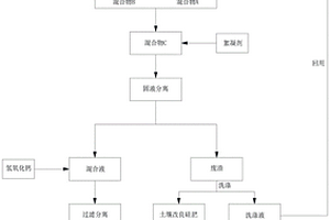 利用煤基固廢制備聚合氯化鋁和硫酸鈣的方法