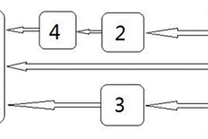 油氣田固廢環(huán)保處理一體機(jī)系統(tǒng)