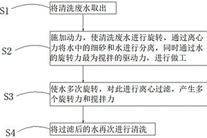 建筑垃圾固廢再生處理用清洗廢水循環(huán)處理系統(tǒng)