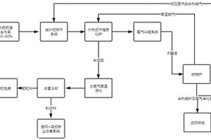 中成藥藥渣固廢資源再利用的工藝方法