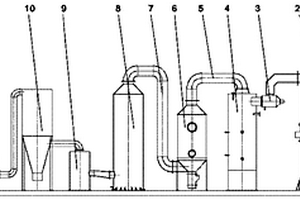 城鎮(zhèn)社區(qū)有機(jī)固廢物處理裝置