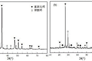 利用固廢制備的自粉化碳固化膠凝材料及其制備方法