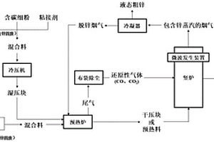 回收含鋅固廢中鋅元素的方法