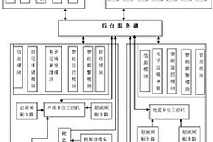 工業(yè)固體廢物全過程實(shí)時(shí)監(jiān)控系統(tǒng)及方法