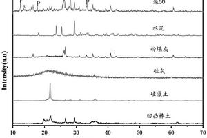 固廢基高強(qiáng)免燒粉煤灰陶粒及其制備方法