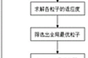 電子固廢回收中的多目標(biāo)智能供貨方法