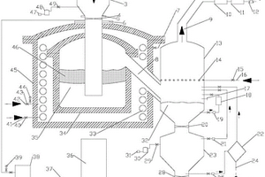 加壓式有機(jī)固廢熔鐵浴制合成氣裝置