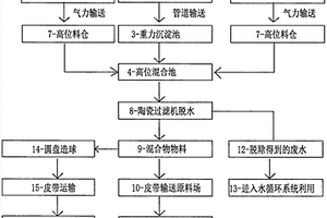 煉鋼轉(zhuǎn)爐除塵污泥及鋼鐵廠固廢資源回收利用的方法