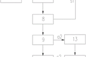 高熱值固體廢物氣化制氫系統(tǒng)