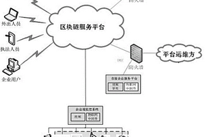 固體廢物管理系統(tǒng)