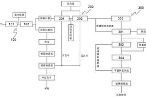 富氧側(cè)吹爐熔煉低品位重金屬固廢的煙氣處理系統(tǒng)