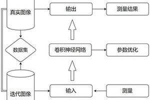 適用于低中放固廢桶的超分辨率三維圖像快速反演方法及系統(tǒng)