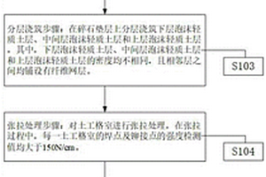 基于固廢利用的輕質(zhì)二灰土路基施工方法