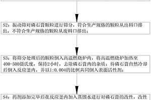 基于磷石膏固廢物的污泥固化劑制備設(shè)備及方法