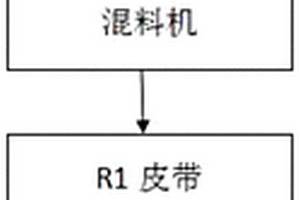 處理冶金固廢潤磨機防結料的系統(tǒng)及控制方法