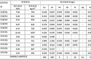 固廢基免燒高強陶粒及其制備方法