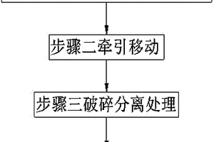 建筑工程固廢垃圾環(huán)保回收利用方法