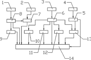 城鄉(xiāng)固廢協(xié)同處置及資源化利用系統(tǒng)