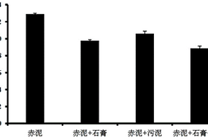 利用耐鹽植物四翅濱藜進(jìn)行赤泥固廢修復(fù)的方法