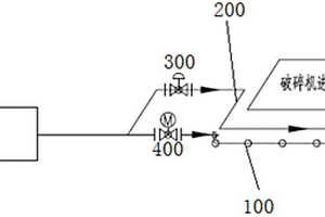 危廢固廢池破碎機(jī)下料口滅火噴淋系統(tǒng)