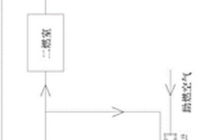 固體危廢處理工藝、熔融爐和處理系統(tǒng)