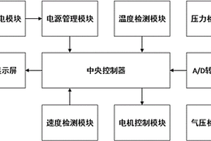 固廢焚燒爐的送料控制系統(tǒng)