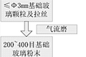 綜合利用城市固廢高效制備高強(qiáng)韌微晶玻璃的方法