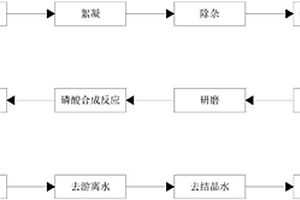 鈦白固廢生產(chǎn)電池級正磷酸鐵的方法