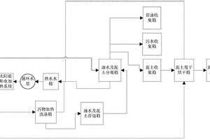 油田開(kāi)采固廢處置裝置