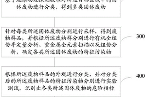 歷史遺留固體廢物屬性調(diào)查方法及系統(tǒng)